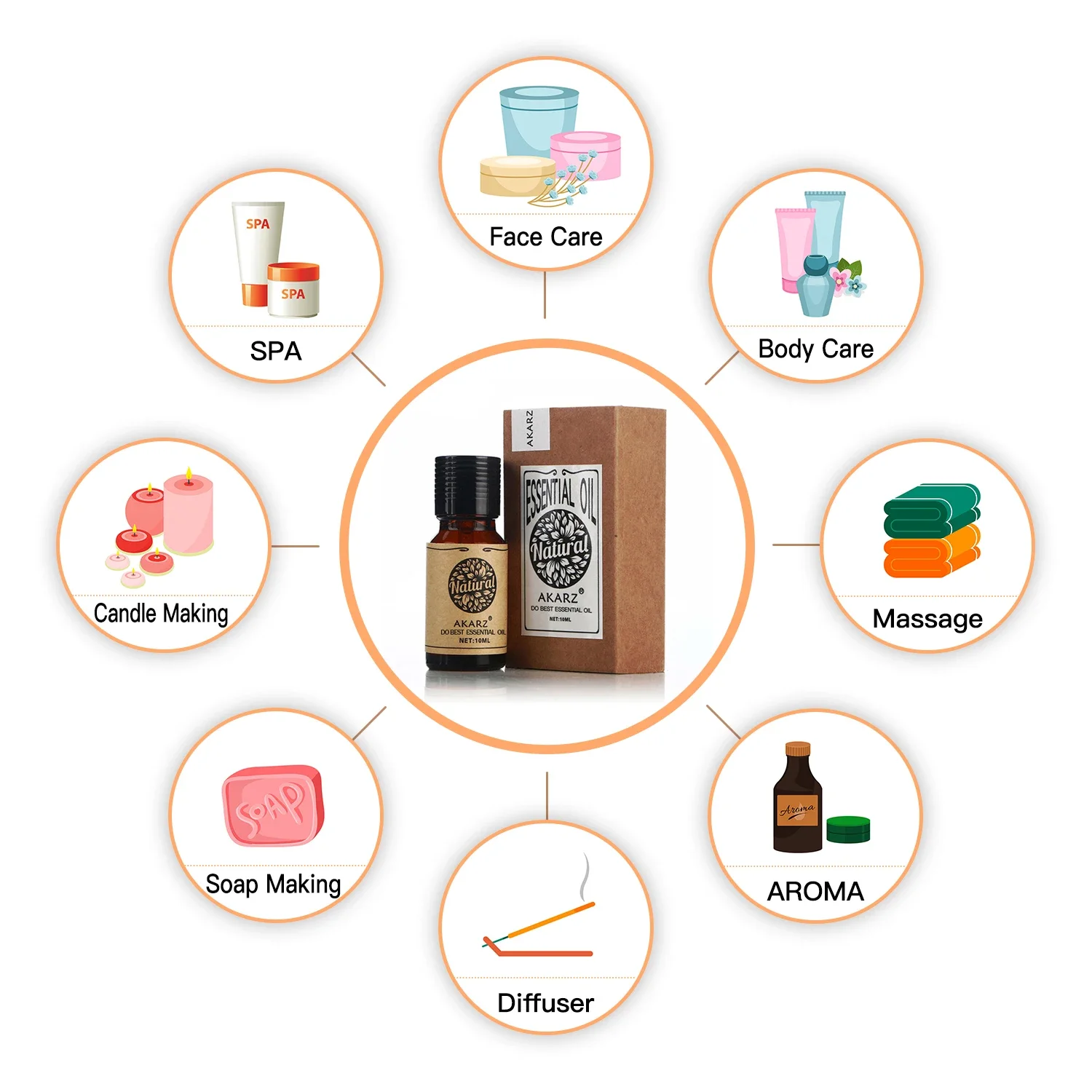 AKARZ น้ํามันหอมระเหยโรสแมรี่ธ - Soap Making Ingredient บทวิจารณ์และราคา